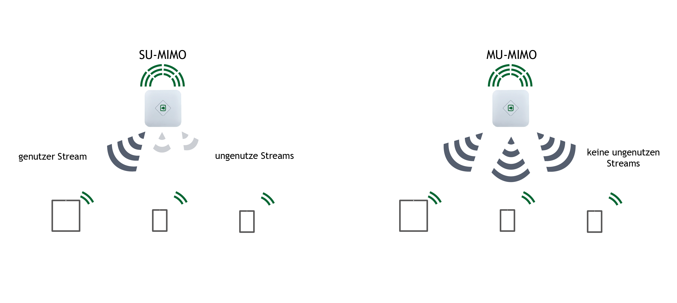 Multi User Mimo Access Point
