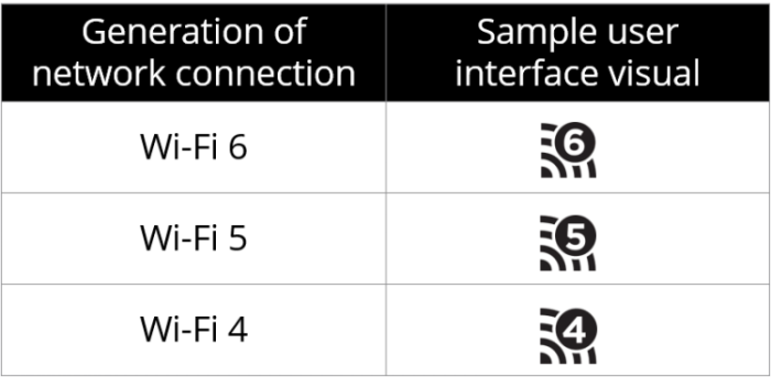 Übersicht Wifi Generationen