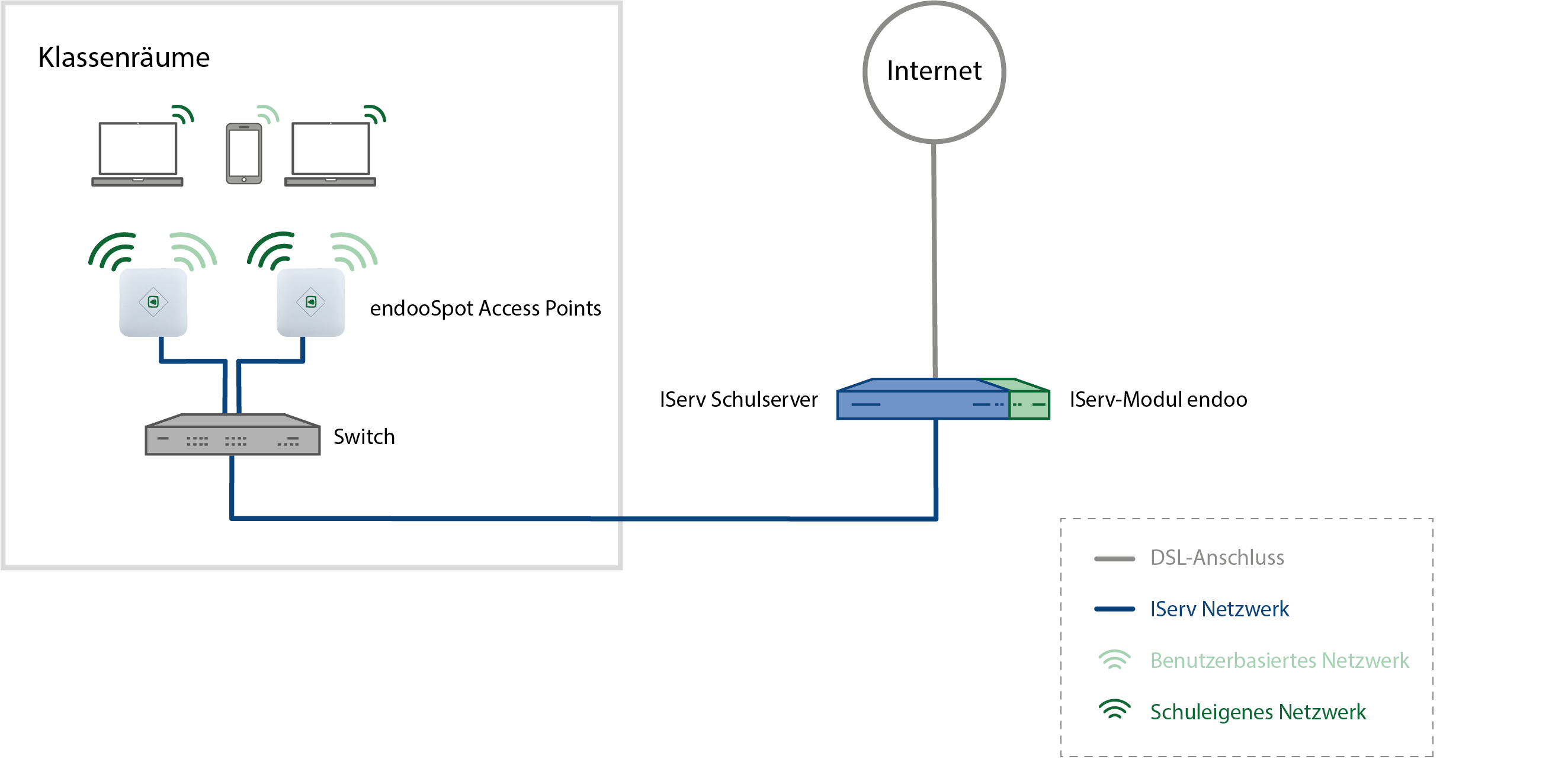 Schulserver anbinden