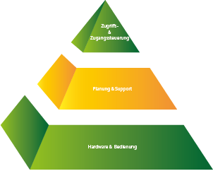Anforderungen Schul WLAN