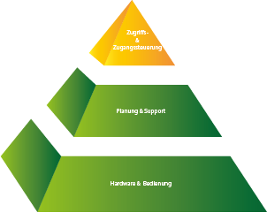 Anforderungen Schul WLAN