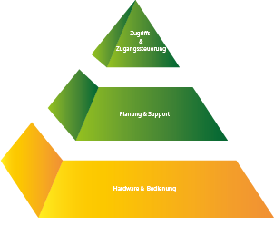 Anforderungen Schul WLAN
